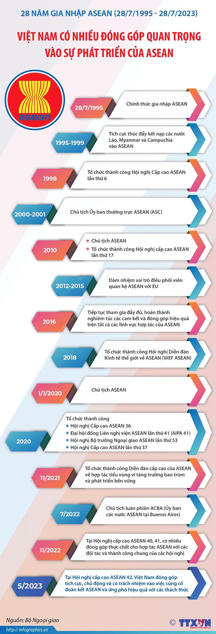 Việt Nam có nhiều đóng góp quan trọng vào sự phát triển của ASEAN - Ảnh 1. Việt Nam có nhiều đóng góp quan trọng vào sự phát triển của ASEAN - Ảnh 1.