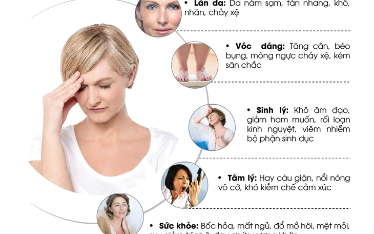 Phụ nữ mãn kinh có nên bổ sung nội tiết tố nữ?