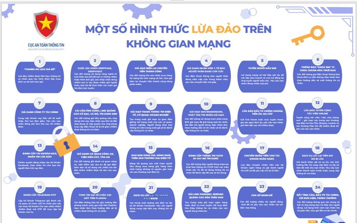 Nhận diện 24 hình thức lừa đảo trực tuyến