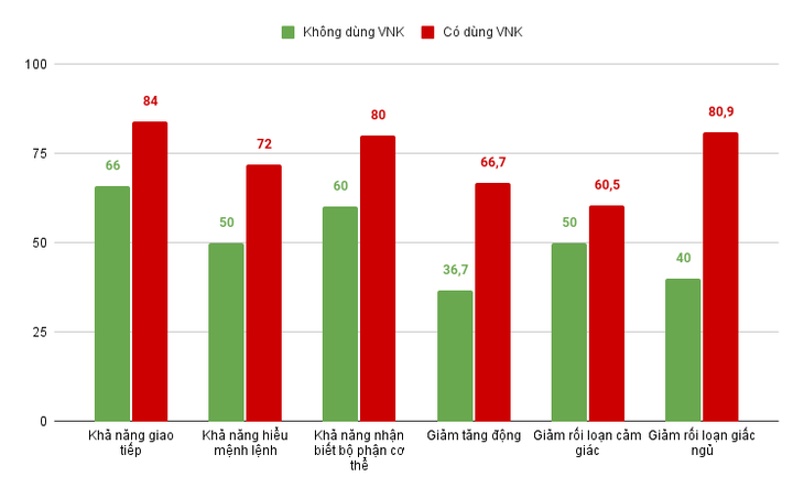 Hỗ trợ cải thiện chậm nói cho trẻ nhờ thảo dược - Ảnh 3. Hỗ trợ cải thiện chậm nói cho trẻ nhờ thảo dược - Ảnh 3.