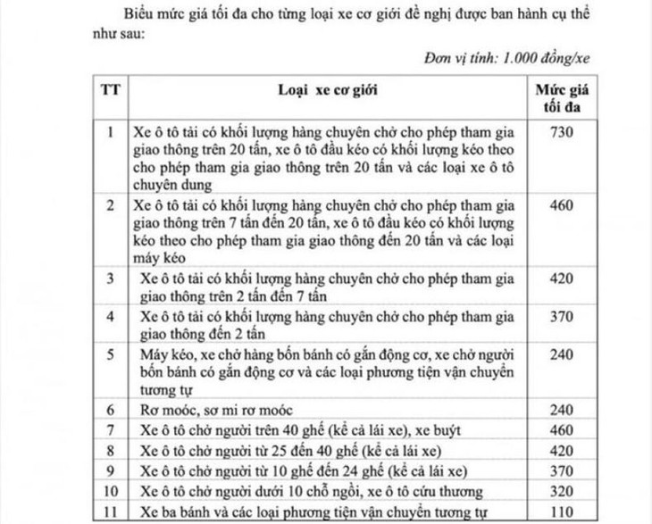 Tăng giá đăng kiểm nhằm đảm bảo hoạt động tại các trung tâm kiểm định - Ảnh 2. Tăng giá đăng kiểm nhằm đảm bảo hoạt động tại các trung tâm kiểm định - Ảnh 2.