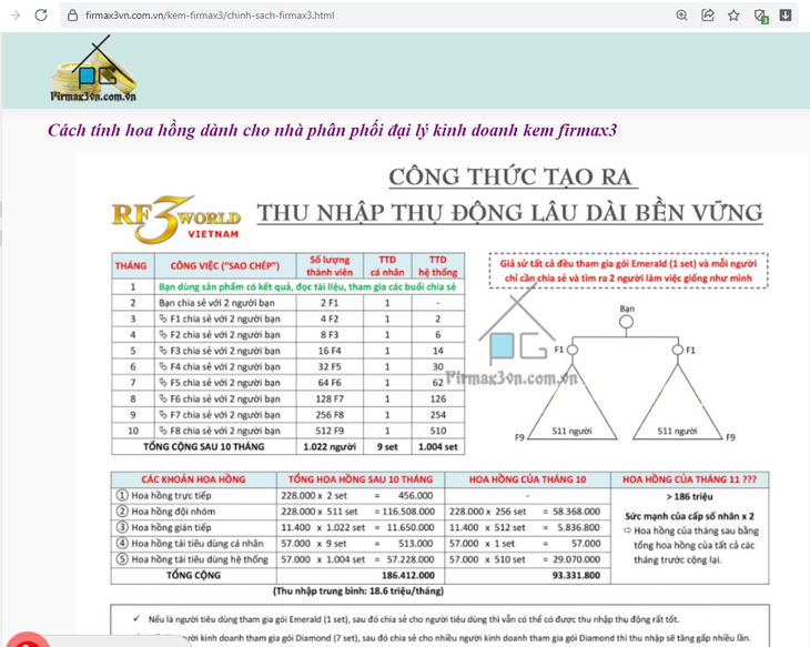 Cảnh báo hoạt động có dấu hiệu kinh doanh theo phương thức đa cấp không phép liên quan đến RF3WORLD - Ảnh 3.