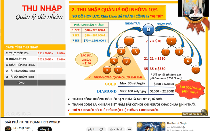 Cảnh báo hoạt động có dấu hiệu kinh doanh theo phương thức đa cấp không phép liên quan đến RF3WORLD