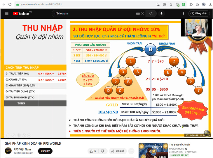 Cảnh báo hoạt động có dấu hiệu kinh doanh theo phương thức đa cấp không phép liên quan đến RF3WORLD - Ảnh 4.