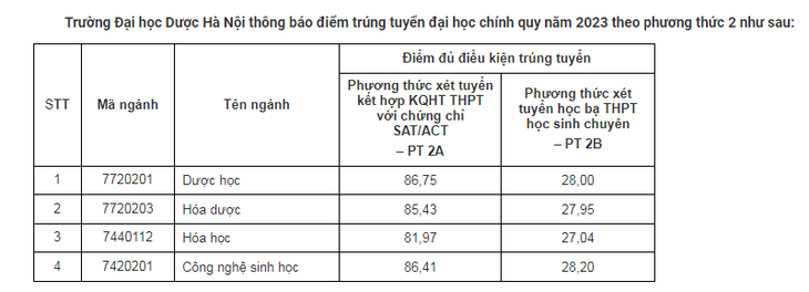 Trường Đại học Dược Hà Nội công bố điểm chuẩn xét tuyển sớm năm 2023 - Ảnh 2. Trường Đại học Dược Hà Nội công bố điểm chuẩn xét tuyển sớm năm 2023 - Ảnh 2.