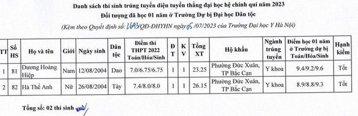 Hiệu trưởng Trường Đại học Y Hà Nội lưu ý thí sinh thuộc diện xét tuyển thẳng - Ảnh 10. Hiệu trưởng Trường Đại học Y Hà Nội lưu ý thí sinh thuộc diện xét tuyển thẳng - Ảnh 10.