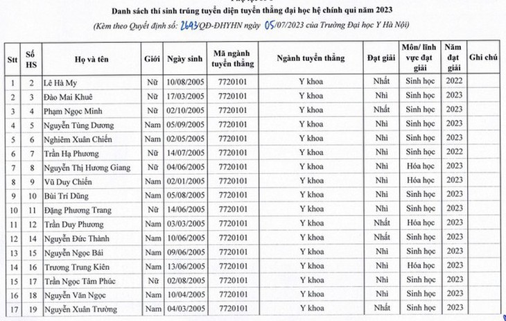 Hiệu trưởng Trường Đại học Y Hà Nội lưu ý thí sinh thuộc diện xét tuyển thẳng - Ảnh 3. Hiệu trưởng Trường Đại học Y Hà Nội lưu ý thí sinh thuộc diện xét tuyển thẳng - Ảnh 3.