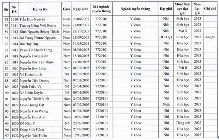 Hiệu trưởng Trường Đại học Y Hà Nội lưu ý thí sinh thuộc diện xét tuyển thẳng - Ảnh 7. Hiệu trưởng Trường Đại học Y Hà Nội lưu ý thí sinh thuộc diện xét tuyển thẳng - Ảnh 7.