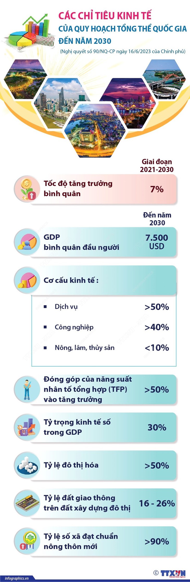 Các chỉ tiêu kinh tế của Quy hoạch tổng thể quốc gia đến năm 2030 - Ảnh 1. Các chỉ tiêu kinh tế của Quy hoạch tổng thể quốc gia đến năm 2030 - Ảnh 1.