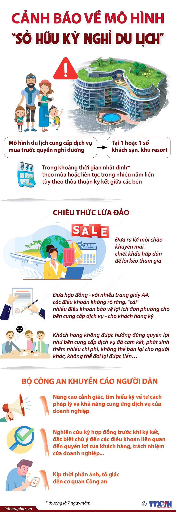 Cảnh báo về mô hình 'Sở hữu kỳ nghỉ du lịch' - Ảnh 1.