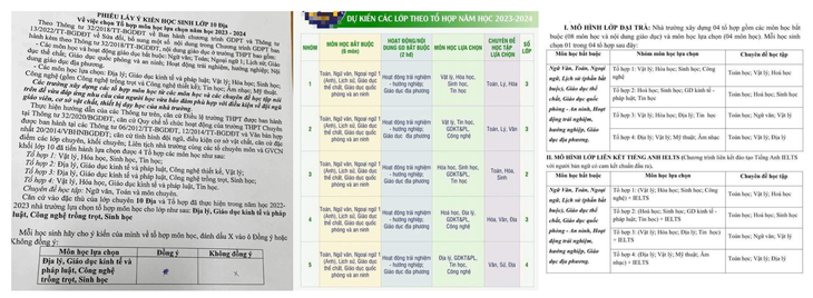 Học sinh, phụ huynh "rối não" vì chọn tổ hợp môn học lớp 10 - Ảnh 2. Học sinh, phụ huynh "rối não" vì chọn tổ hợp môn học lớp 10 - Ảnh 2.