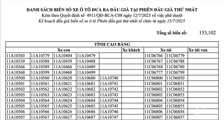 Lưu ý khi dùng biển số trúng đấu giá cho xe đã có biển - Ảnh 2. Lưu ý khi dùng biển số trúng đấu giá cho xe đã có biển - Ảnh 2.