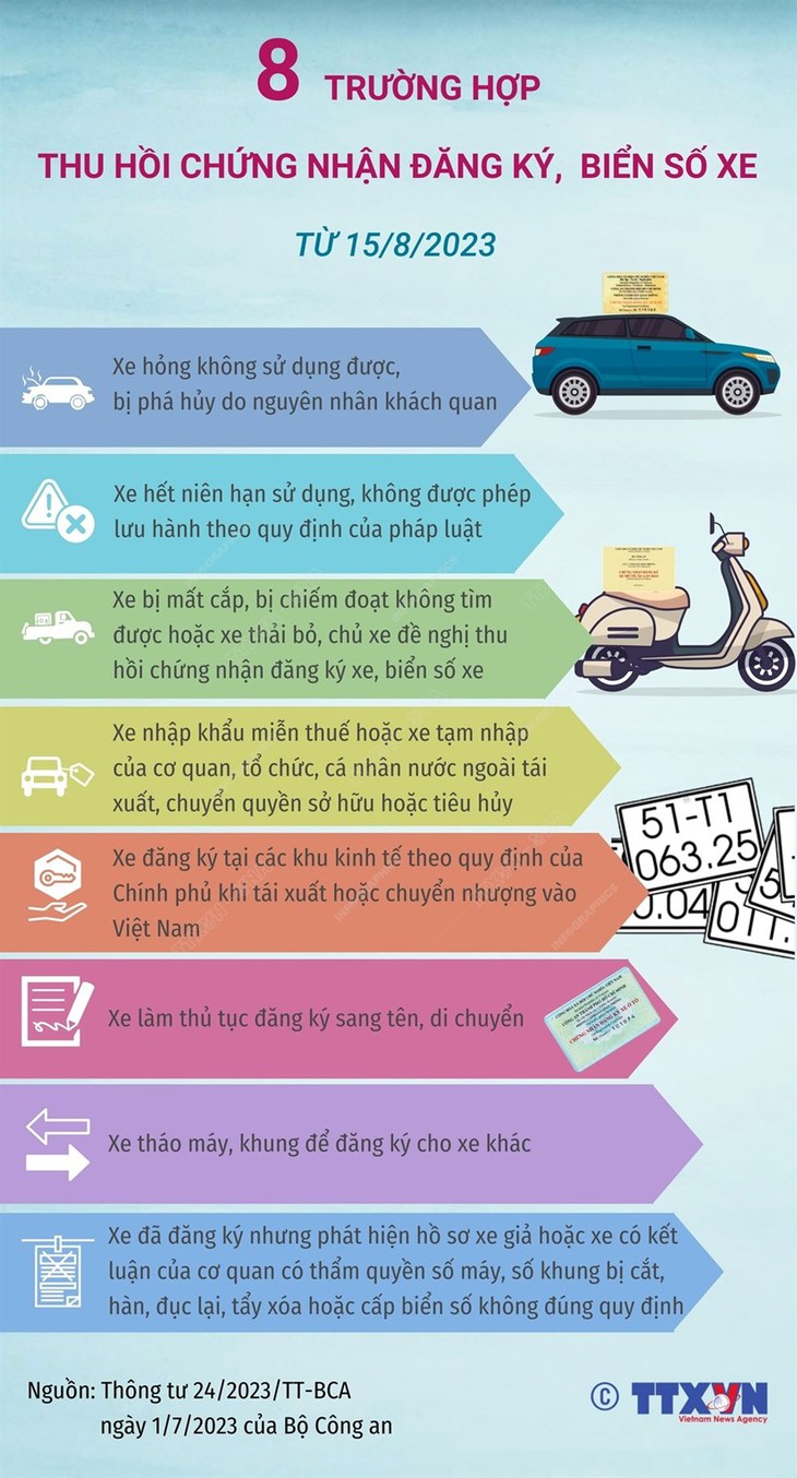[Infographics] 8 trường hợp thu hồi chứng nhận đăng ký, biển số xe - Ảnh 1.