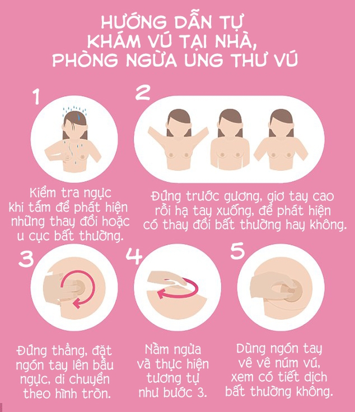 Phụ nữ độ tuổi nào nên tầm soát ung thư và chụp quang tuyến vú để phát hiện sớm ung thư vú? - Ảnh 5. Phụ nữ độ tuổi nào nên tầm soát ung thư và chụp quang tuyến vú để phát hiện sớm ung thư vú? - Ảnh 5.