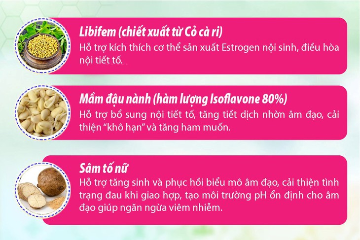 Viêm nhiễm "vùng kín" ở phụ nữ trung niên: Nguyên nhân và giải pháp - Ảnh 2. Viêm nhiễm "vùng kín" ở phụ nữ trung niên: Nguyên nhân và giải pháp - Ảnh 2.