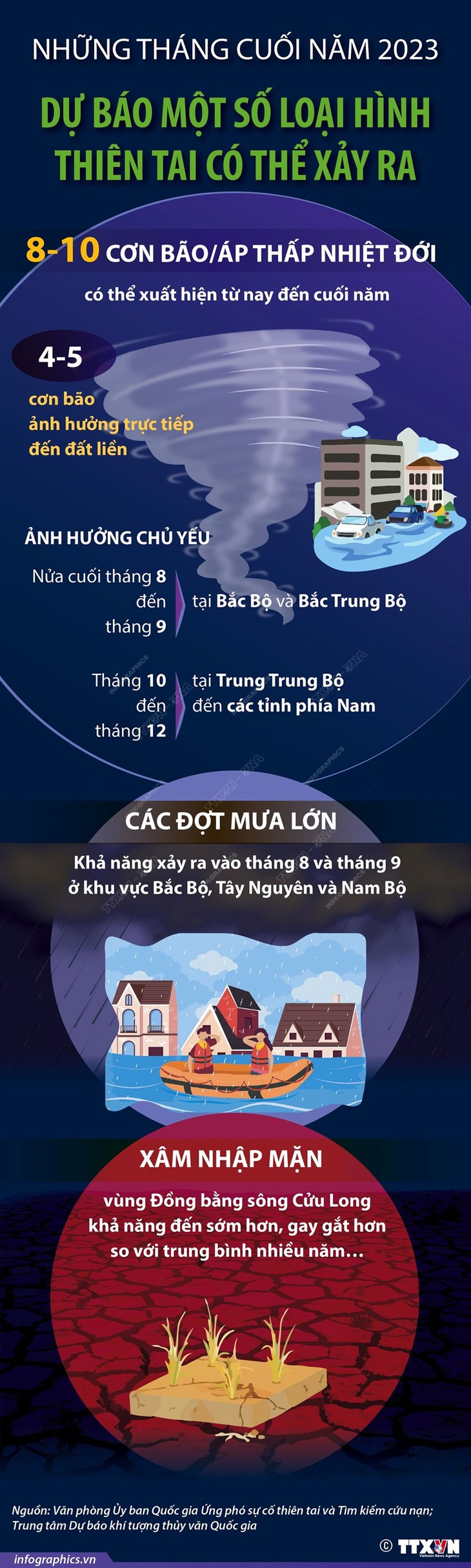 Dự báo một số loại hình thiên tai có thể xảy ra những tháng cuối năm - Ảnh 1.