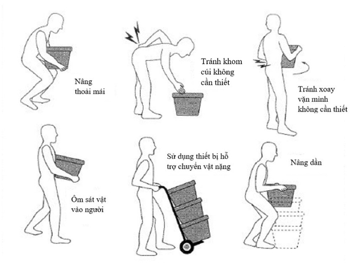 Nhiều người trẻ sống khổ vì thoát vị đĩa đệm - Ảnh 5. Nhiều người trẻ sống khổ vì thoát vị đĩa đệm - Ảnh 5.