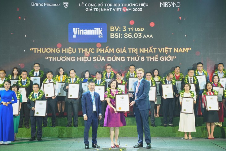 Dẫn đầu về tính bền vững, thương hiệu Vinamilk tiếp tục thăng hạng với giá trị chạm mốc 3 tỷ USD - Ảnh 1. Dẫn đầu về tính bền vững, thương hiệu Vinamilk tiếp tục thăng hạng với giá trị chạm mốc 3 tỷ USD - Ảnh 1.