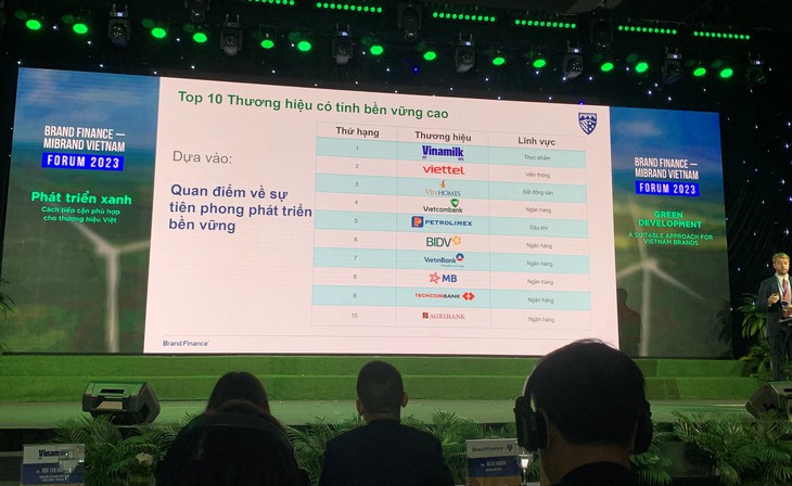 Dẫn đầu về tính bền vững, thương hiệu Vinamilk tiếp tục thăng hạng với giá trị chạm mốc 3 tỷ USD - Ảnh 3. Dẫn đầu về tính bền vững, thương hiệu Vinamilk tiếp tục thăng hạng với giá trị chạm mốc 3 tỷ USD - Ảnh 3.