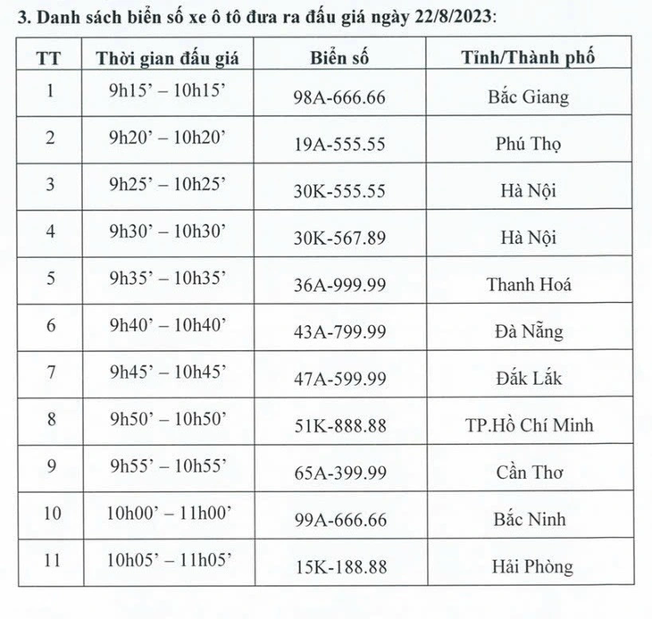 Biển số siêu đẹp nào "mở hàng" cho phiên đấu giá biển số ô tô đầu tiên? - Ảnh 2. Biển số siêu đẹp nào "mở hàng" cho phiên đấu giá biển số ô tô đầu tiên? - Ảnh 2.