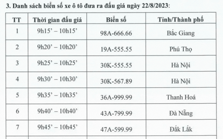 Loạt biển số xe "cực đẹp" đang chờ được đấu giá