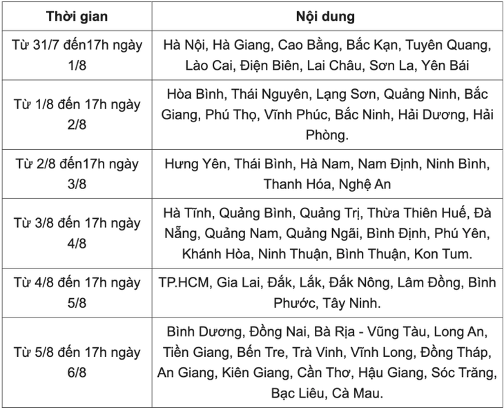 Thí sinh bất ngờ thanh toán thành công lệ phí xét tuyển đại học trước hạn, Bộ GD&ĐT nói gì? - Ảnh 3.