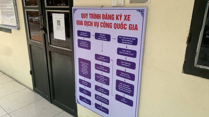 Người dân vẫn "gặp khó" khi đăng ký xe, sang tên đổi chủ - Ảnh 2. Người dân vẫn "gặp khó" khi đăng ký xe, sang tên đổi chủ - Ảnh 2.