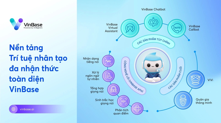VinBigdata phát triển thành công công nghệ AI tạo sinh - Ảnh 1.