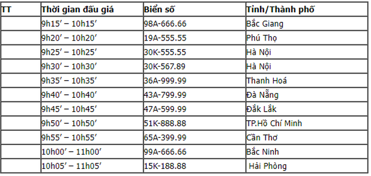 Những biển số đẹp sẽ được đấu giá vào khung giờ nào hôm nay? - Ảnh 2.