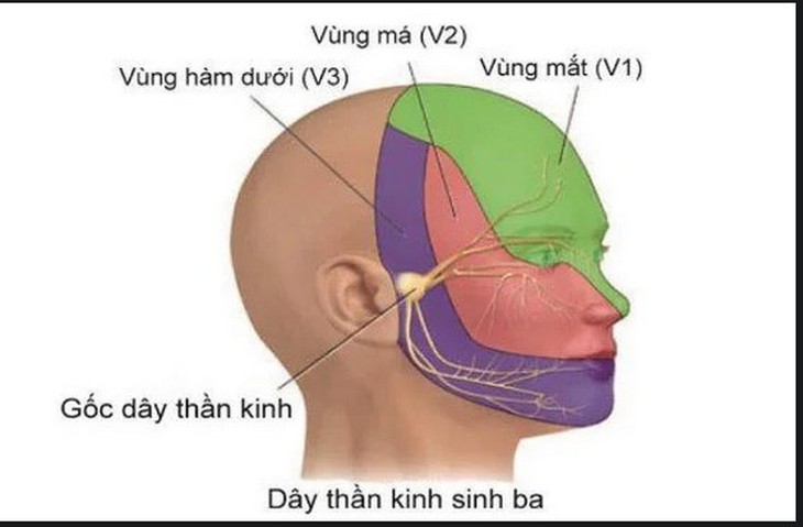 Người đàn ông 4 năm chỉ dám húp cháo, căn bệnh này do đâu nhất định ai cũng phải biết - Ảnh 1. Người đàn ông 4 năm chỉ dám húp cháo, căn bệnh này do đâu nhất định ai cũng phải biết - Ảnh 1.
