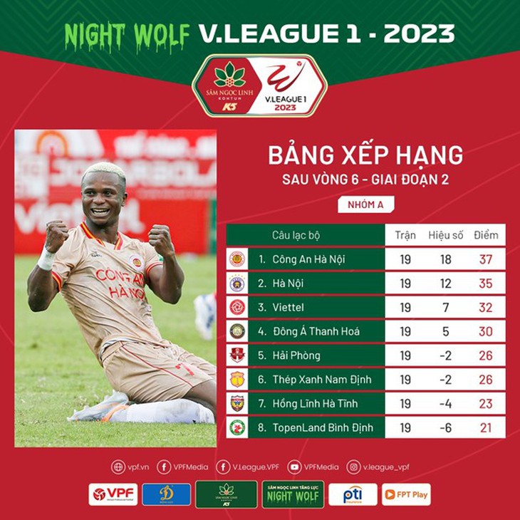 Ngày 'phán quyết' khó có bất ngờ của V-League 2023 - Ảnh 3.