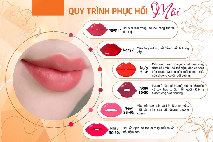 Phun xăm môi khi nào cần dặm lại? - Ảnh 1.