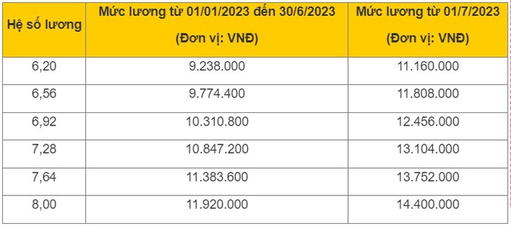Mức lương hưu của nhà báo ra sao, có đủ sống? - Ảnh 1.