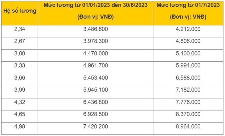 Mức lương hưu của nhà báo ra sao, có đủ sống? - Ảnh 3.