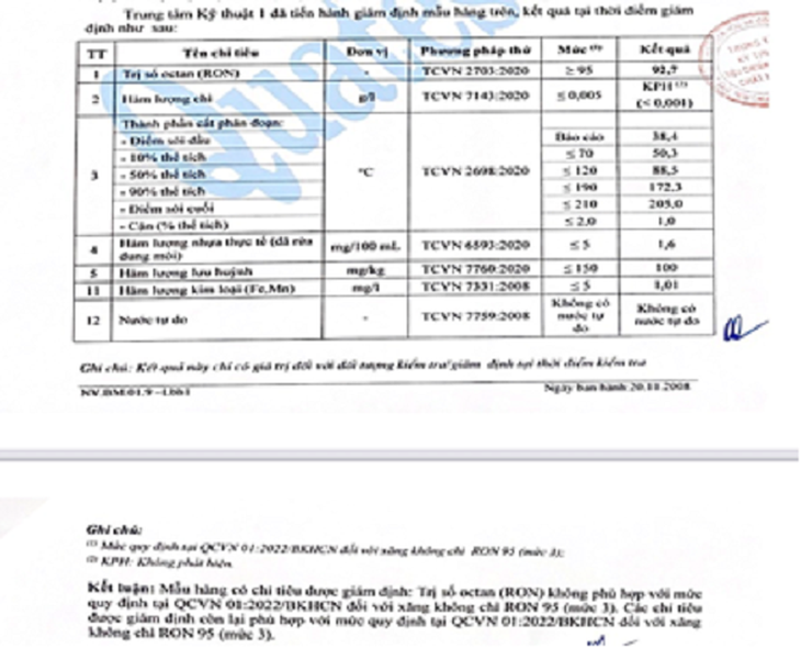 Bắc Kạn: Phạt 44 triệu đồng cơ sở bán lẻ xăng đầu chất lượng không phù hợp - Ảnh 3.