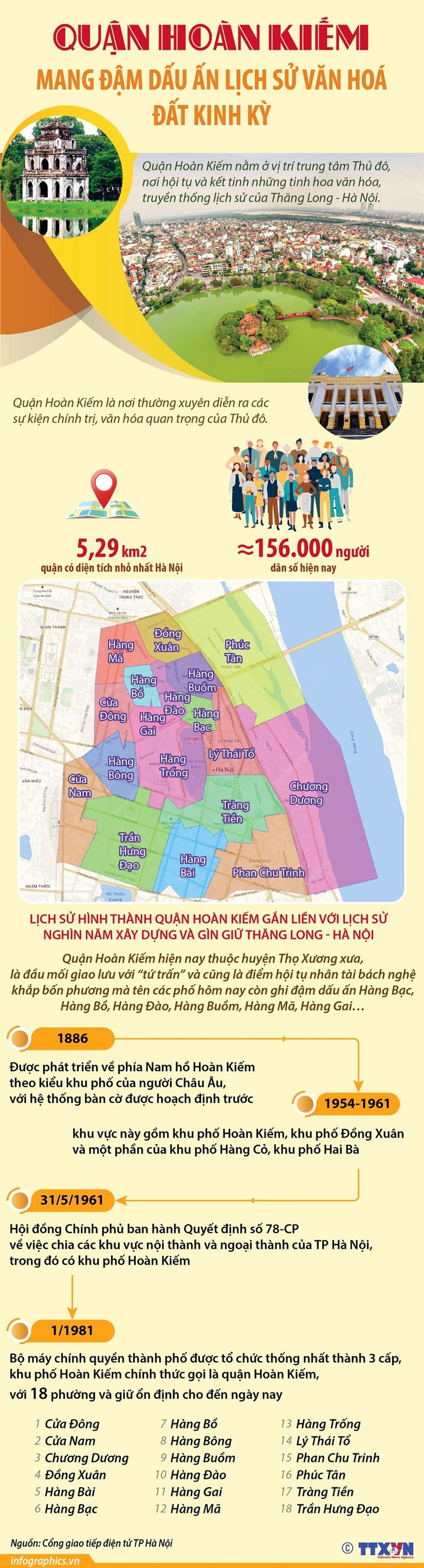 Quận Hoàn Kiếm mang đậm dấu ấn lịch sử văn hóa đất Kinh Kỳ - Ảnh 1.
