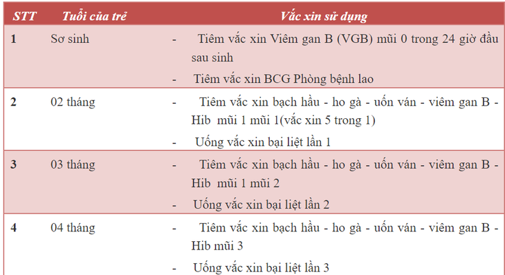 Cách ngăn ngừa lây truyền viêm gan B từ mẹ sang con - Ảnh 2. Cách ngăn ngừa lây truyền viêm gan B từ mẹ sang con - Ảnh 2.