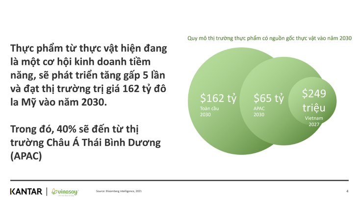 Lượng đạm thực vật hợp lý trong chế độ ăn có thể giảm nguy cơ bệnh mạn tính không lây - Ảnh 2.