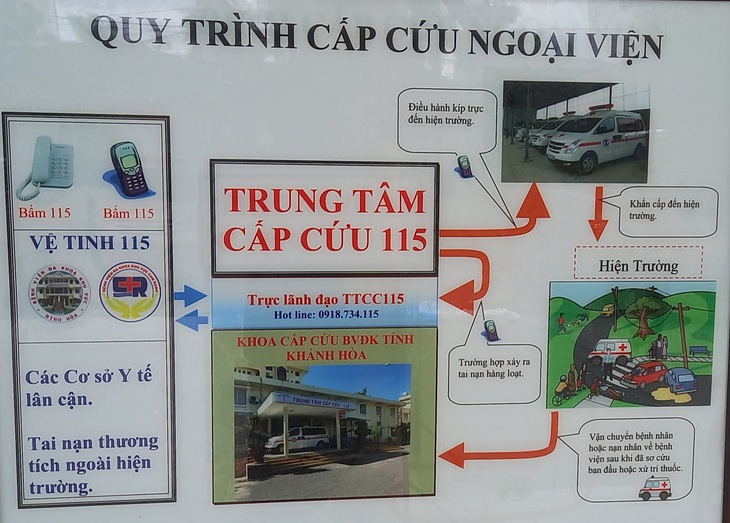 Y tế cơ sở sẵn sàng cấp cứu ngoại viện dịp nghỉ lễ 2/9 - Ảnh 4. Y tế cơ sở sẵn sàng cấp cứu ngoại viện dịp nghỉ lễ 2/9 - Ảnh 4.