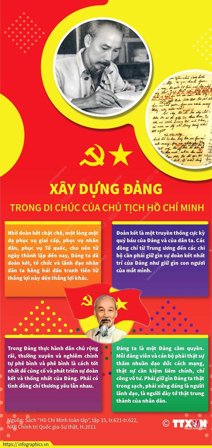 [Infographics] Xây dựng Đảng trong Di chúc của Chủ tịch Hồ Chí Minh - Ảnh 1.
