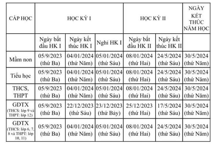 Hà Nội: Khung kế hoạch thời gian năm học 2023-2024 sửa đổi thế nào? - Ảnh 2. Hà Nội: Khung kế hoạch thời gian năm học 2023-2024 sửa đổi thế nào? - Ảnh 2.