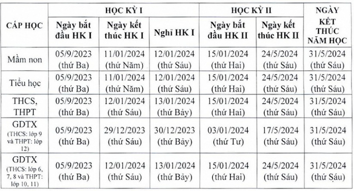 Hà Nội: Khung kế hoạch thời gian năm học 2023-2024 sửa đổi thế nào? - Ảnh 3. Hà Nội: Khung kế hoạch thời gian năm học 2023-2024 sửa đổi thế nào? - Ảnh 3.