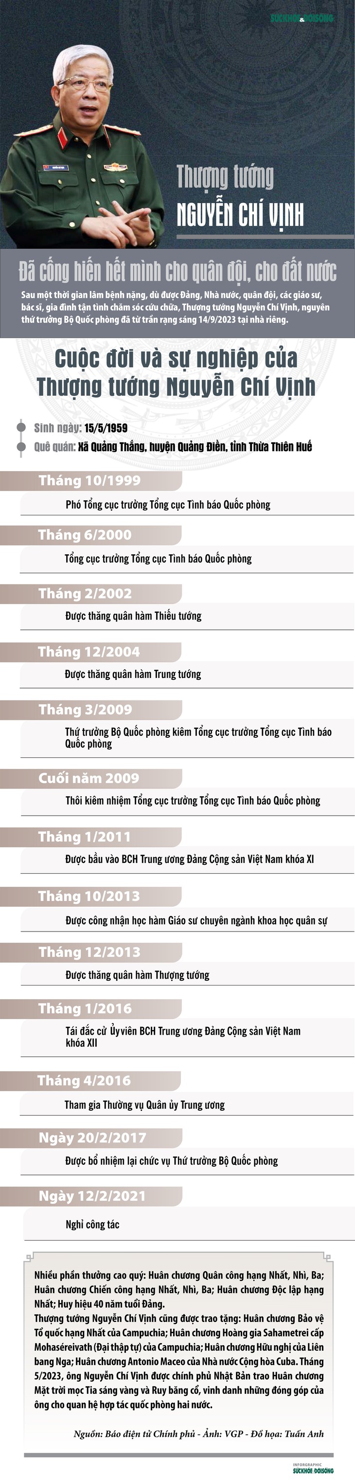 Thượng tướng Nguyễn Chí Vịnh đã cống hiến hết mình cho quân đội, cho đất nước - Ảnh 1.
