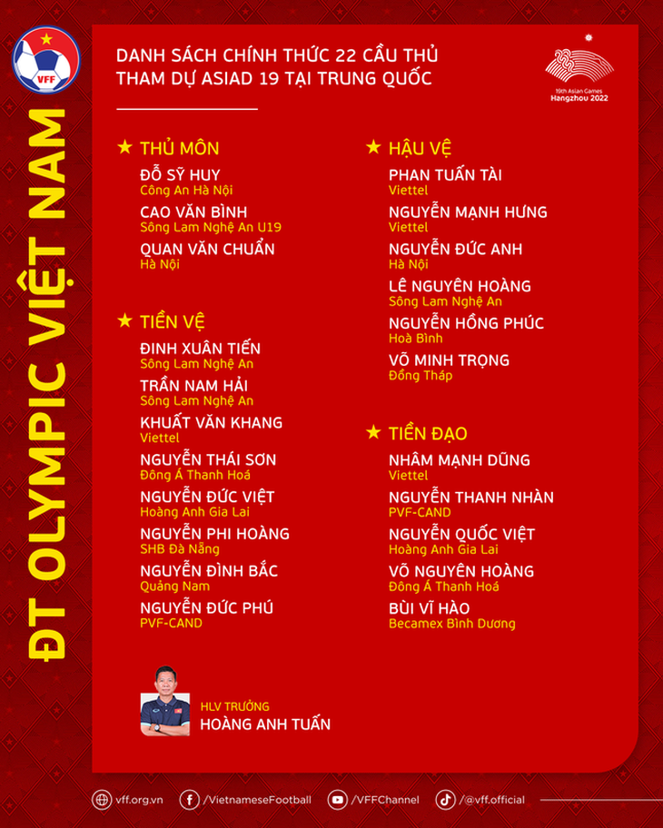 Danh sách đội tuyển Olympic Việt Nam dự ASIAD 19 có gì mới lạ? - Ảnh 2.