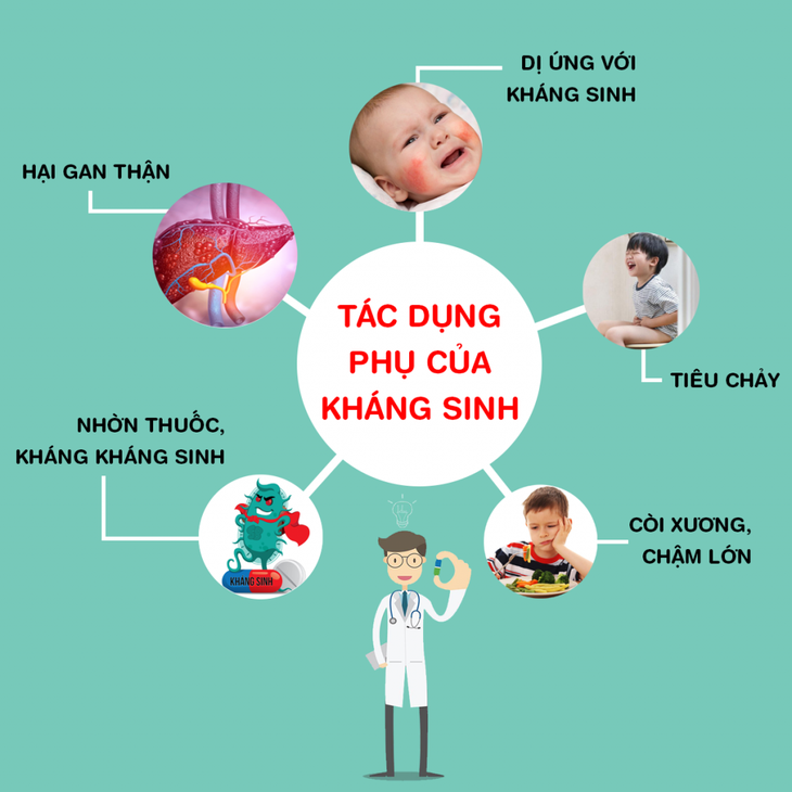 Lạm dụng kháng sinh ở trẻ - hãy dừng ngay khi chưa quá muộn - Ảnh 1. Lạm dụng kháng sinh ở trẻ - hãy dừng ngay khi chưa quá muộn - Ảnh 1.