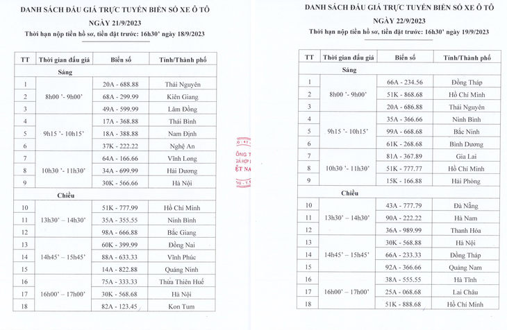 Danh sách biển số xe đấu giá ngày 21 và 22/9.