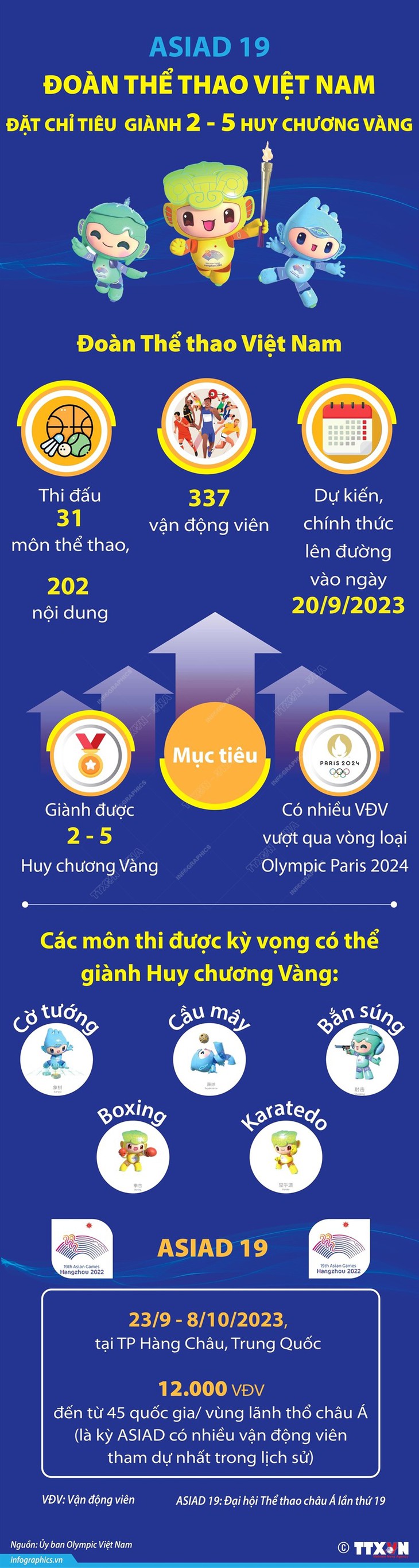 Việt Nam đặt chỉ tiêu giành 2-5 Huy chương Vàng tại ASIAD 19 - Ảnh 1.