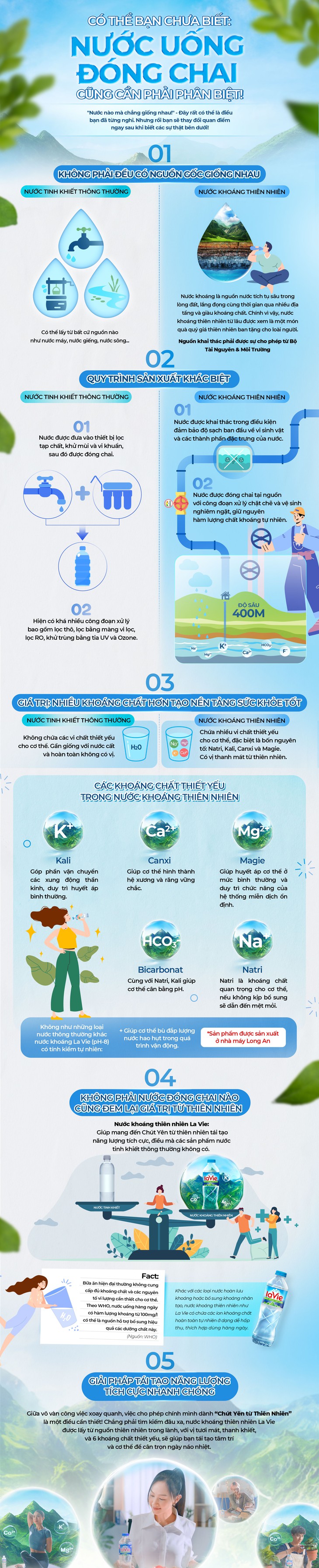 Có thể bạn chưa biết: Nước uống đóng chai cũng cần phải phân biệt! - Ảnh 1.