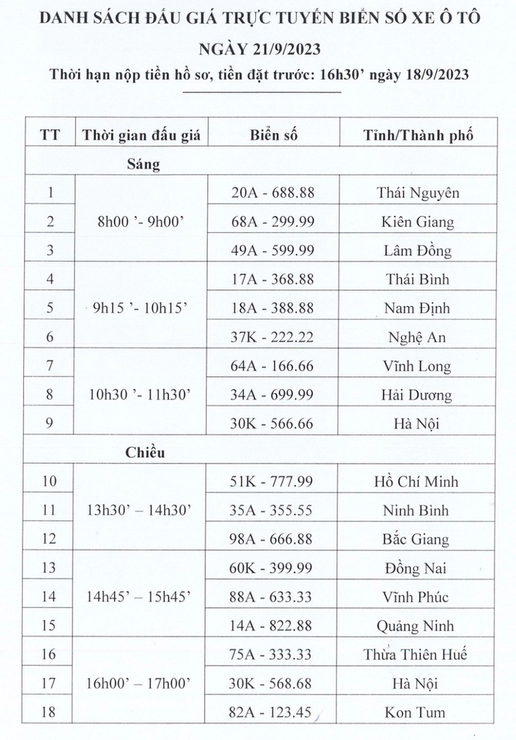 Những biển số tứ quý, ngũ quý nào được đấu giá trong ngày hôm nay (21/9)? - Ảnh 2. Những biển số tứ quý, ngũ quý nào được đấu giá trong ngày hôm nay (21/9)? - Ảnh 2.