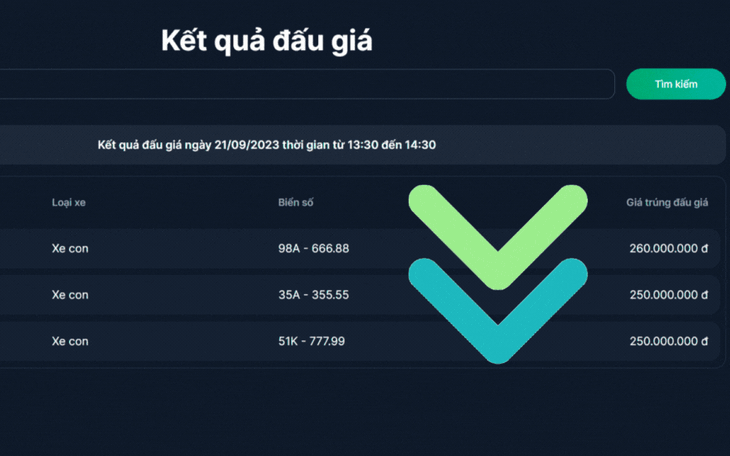 Giá trúng đấu giá biển số ô tô đang giảm dần